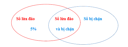 Hình minh họa câu hỏi